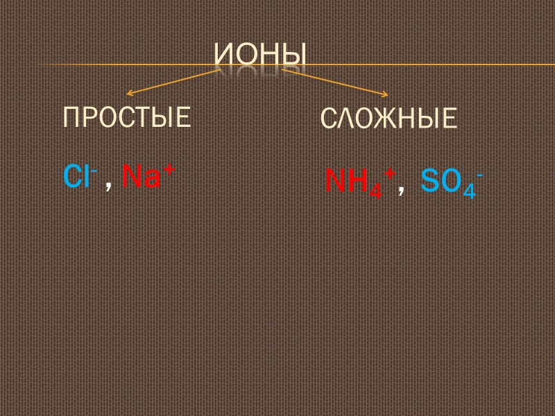 ИОНЫ ПРОСТЫЕ Сl- , Na+  СЛОЖНЫЕ NH4+,  SO4-